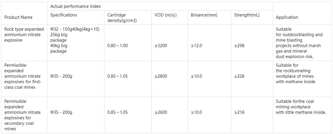 Expanded AN explosive rock-type expanded ammonium nitrate blasting operations methane mines non-methane outdoor mine marsh gas mineral dust explosion No. 1picture