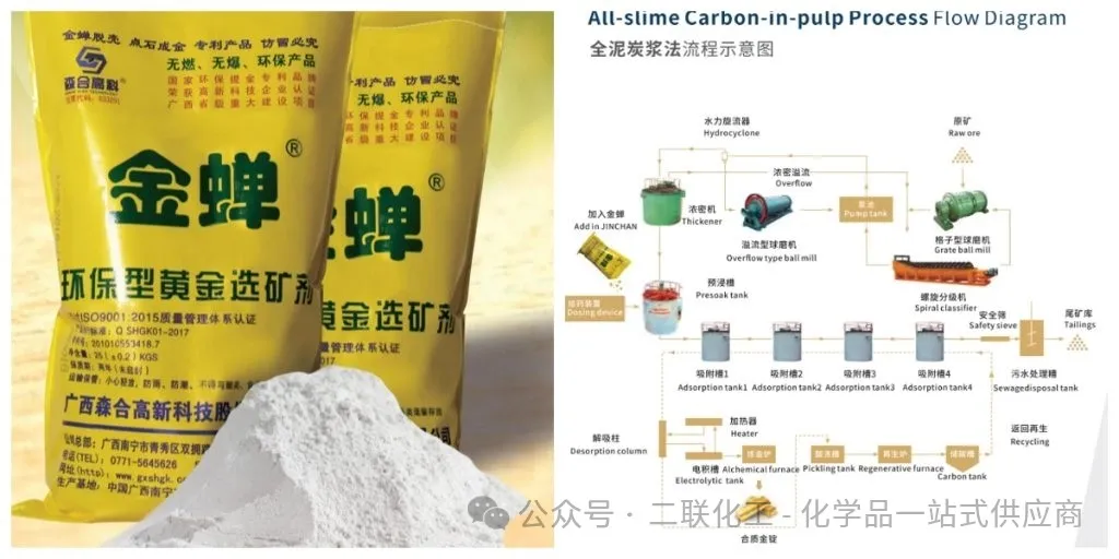 United Chemical, TuXingSun Mining, and Henan Lingbao Gold Mine Jointly Establish a Cyanide-Free Cyanide-free mining Jinchan environmentally friendly gold leaching agent extraction Mineral processing Environmental protection Sustainable Cyanide substitution Mining efficiency Inorganic carbon Leaching rate Tailings management Toxicity analysis Eco-friendly practices recovery Innovative technology Responsible No. 2picture United Chemical, TuXingSun Mining, and Henan Lingbao Gold Mine Jointly Establish a Cyanide-Free Cyanide-free mining Jinchan environmentally friendly gold leaching agent extraction Mineral processing Environmental protection Sustainable Cyanide substitution Mining efficiency Inorganic carbon Leaching rate Tailings management Toxicity analysis Eco-friendly practices recovery Innovative technology Responsible No. 2picture