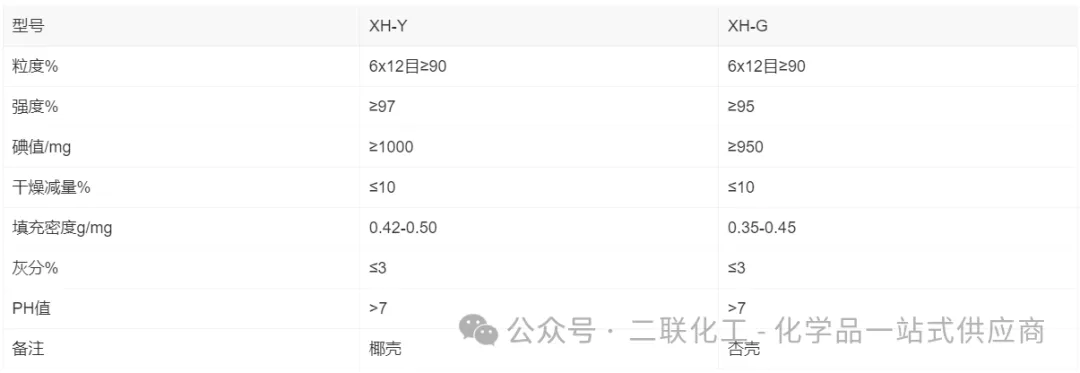 China Shaanxi United Chemical's High Hardness Gold Special Activated Carbon carbon gold extraction recovery high hardness coconut shell apricot water purification industrial activated CIP CIL chemical stability supplier for mining adsorption Chemical No. 3picture