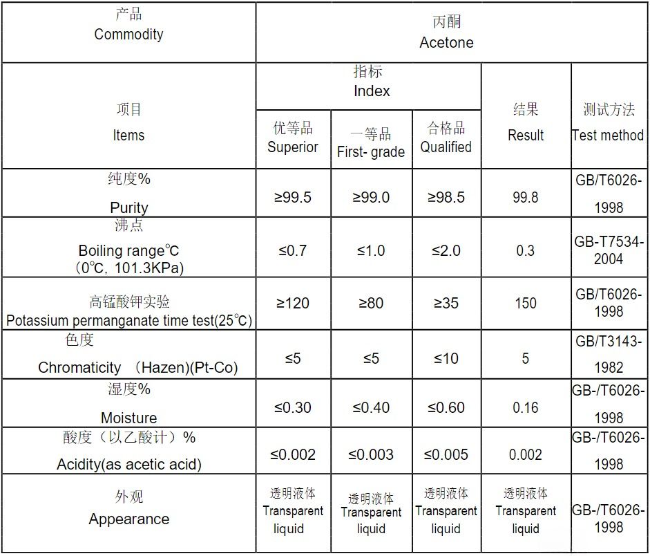 Acetone Supplier - Shaanxi United Chemical | Global Solutions acetone supplier procurement chemical solvents export packaging applications industry industrial for pharmaceuticals coatings plastics resins global supply No. 4picture Acetone Supplier - Shaanxi United Chemical | Global Solutions acetone supplier procurement chemical solvents export packaging applications industry industrial for pharmaceuticals coatings plastics resins global supply No. 4picture