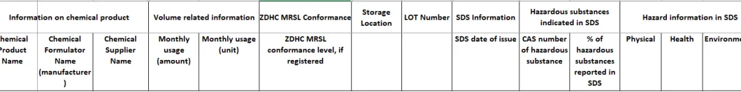 Importance of Chemical Inventory Management in Manufacturing: Best Practices for Factories inventory chemical management manufacturing chemicals ZDHC compliance Higg FEM SDS CAS number safety factory stock hazardous No. 1picture Importance of Chemical Inventory Management in Manufacturing: Best Practices for Factories inventory chemical management manufacturing chemicals ZDHC compliance Higg FEM SDS CAS number safety factory stock hazardous No. 1picture