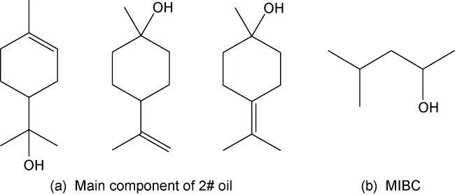 Current Research Status and Prospects of Rare Earth Mineral Processing Reagents earth mineral processing flotation reagents rare collectors depressants frothers leaching agents recovery extraction sustainable mining hydroxamic acids sodium silicate ammonium sulfate environmentally friendly precipitation novel green solutions No. 8picture