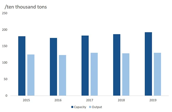 The History, Evolution, and Modern Status of Sodium Cyanide