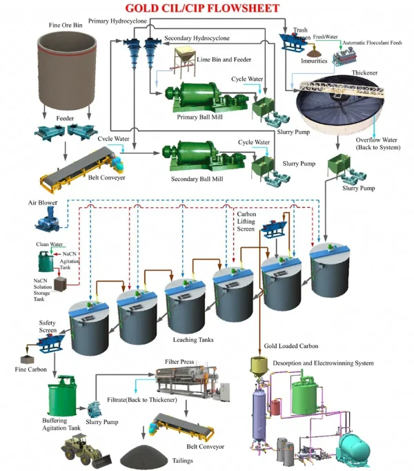 Several Things You Must Know About Gold Cyanidation Sodium cyanide cyanidation Cyanide leaching No. 1picture Several Things You Must Know About Gold Cyanidation Sodium cyanide cyanidation Cyanide leaching No. 1picture
