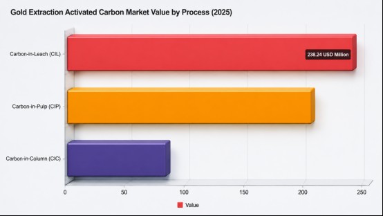 Overview of the Gold Extraction Activated Carbon Market Segmentation & Regional Breakdown;Strategic Trends;Market By Raw Material Analysis;Gold Process Analysis;Regional Insights;Competitive Landscape;Recent Industry Developments No. 3picture Overview of the Gold Extraction Activated Carbon Market Segmentation & Regional Breakdown;Strategic Trends;Market By Raw Material Analysis;Gold Process Analysis;Regional Insights;Competitive Landscape;Recent Industry Developments No. 3picture